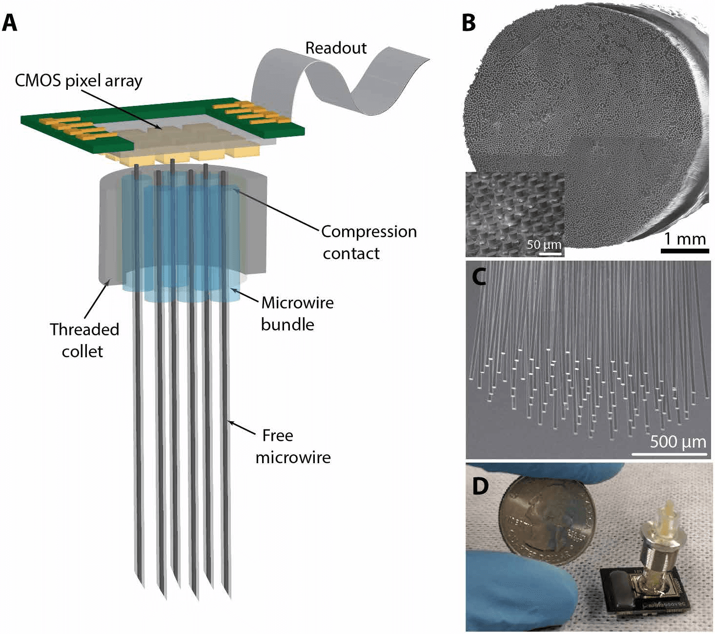 Illustration of a CMOS chip on top of a microwire bundle held in a threaded collet, with free microwires extending below, alongside electron micrographs of a large bundle and a photograph of a bundle beside a coin.